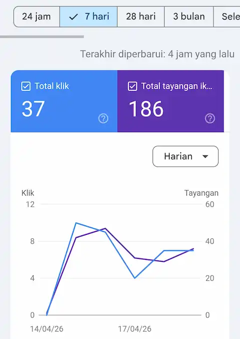 Foto Dokumentasi: Strategi Meningkatkan CTR dan Performa Search Console Bisnis di Depok - Layanan IT Onsite & Jasa Pembuatan Website CV TEKNISIKU Cibitung Cikarang Bekasi